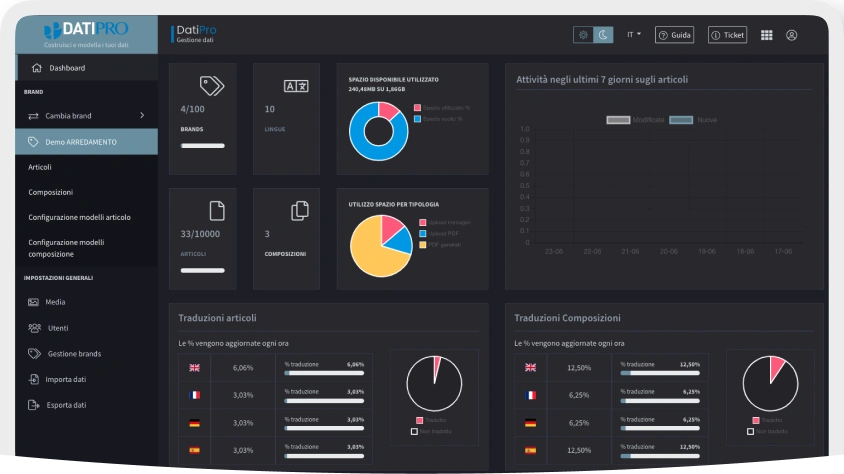 Screen della dashboard di DatiPro in dark-mode