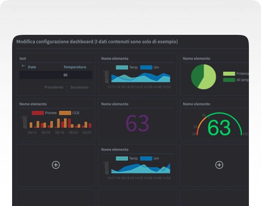 Configura una dashboard grafica per la lettura e analisi dei dati.