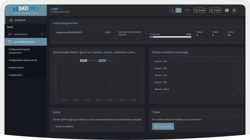 Screen della dashboard del modulo listPro in dark-mode